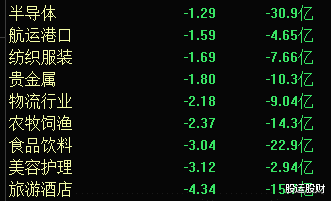 瑞银网配资 业绩超预期, 这个方向要爆!