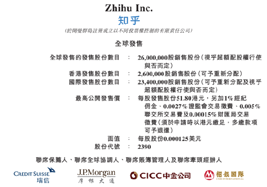 拉伯配资 知乎今日起招股 入场费约5232港元、下周五正式上市