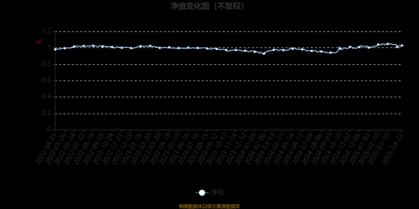 恒财网配资 国联景瑞一年持有混合A：2025年第一季度利润113.77万元 净值增长率2.55%
