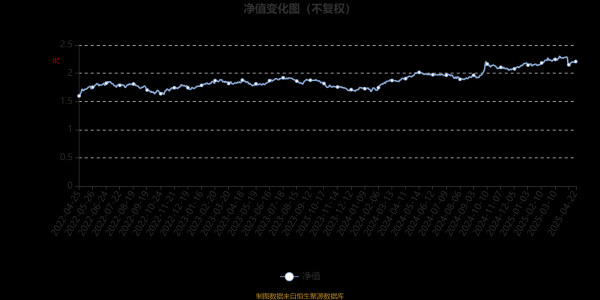股王配资 大成优势企业混合A：2025年第一季度利润1.45亿元 净值增长率4.68%